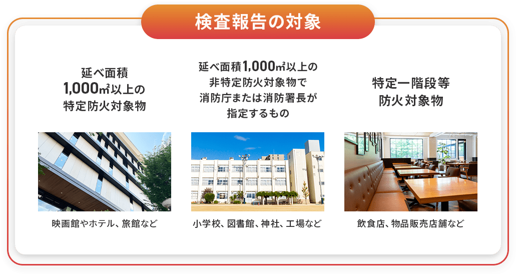 検査報告の対象 延べ面積1,000㎡以上の 特定防火対象物 延べ面積1,000㎡以上の非特定防火対象物で消防庁または消防署長が指定するもの 特定一階段等防火対象物