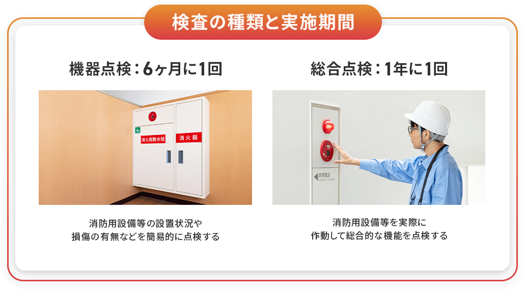 検査の種類と実施期間 機器点検：6ヶ月に1回 総合点検：1年に1回